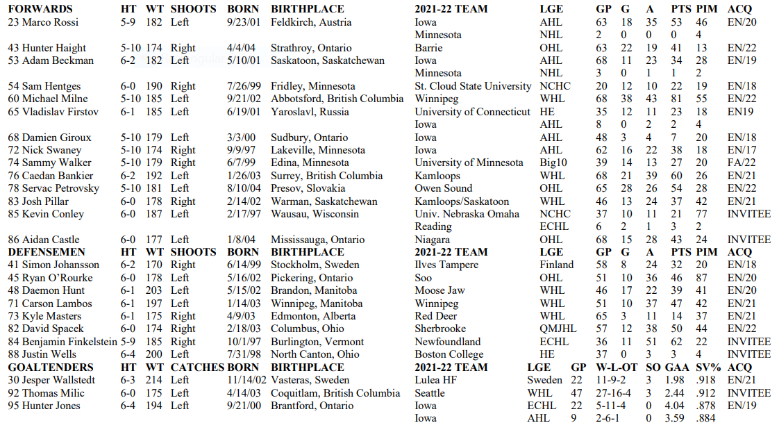 TOM KURVERS PROSPECT TOURNAMENT ROSTER.PNG